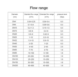 44-20mA Flow Meter Sensor DN15 DN20 DN50 Turbine Flowmeter(DN25 SS304 4-20mA)