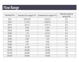 Flow Sensor 0-10V 4-20mA Meter Thread Connection Water Flowmeter(DN4)