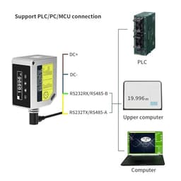 Industrial Distance Sensor Long Distance 20m 50m 100m OLED Analogue 4-20mA/0-10V RS485RS232 Distance Height