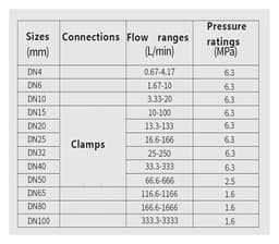 Digital Liquid Flow Meter Water Sensor Stainless Steel