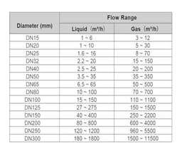 1PCS Sensor Meter RS485 Flow
