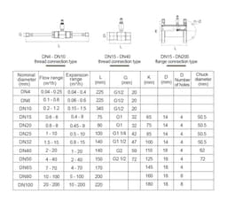 304 Stainless Steel Turbine Flow Meter Liquid Sensor Inline Pipeline Water Transmitter 4-20mA Output